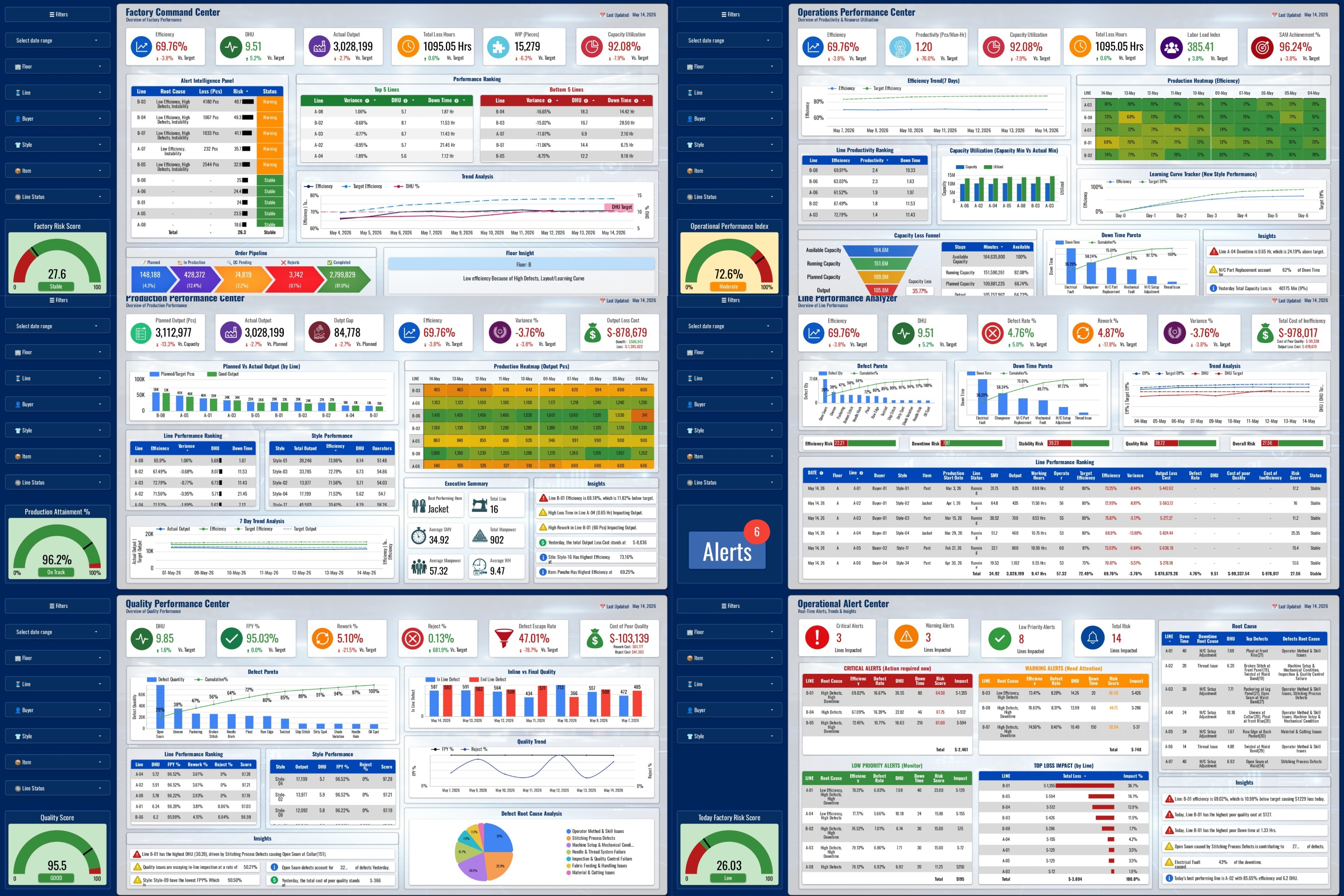 Manufacturing Command Center dashboard preview